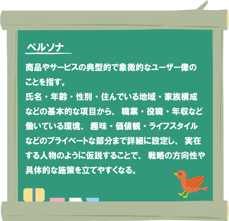 ペルソナ - 商品やサービスの典型的で象徴的なユーザー像のことを指す。氏名・年齢・性別・住んでいる地域・家族構成などの基本的な項目から、職業・役職・年収など働いている環境、趣味・価値観・ライフスタイルなどのプライベートな部分まで詳細に設定し、実在する人物のように仮説することで、戦略の方向性や具体的な施策を立てやすくなる。