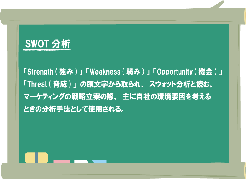 SWOT分析