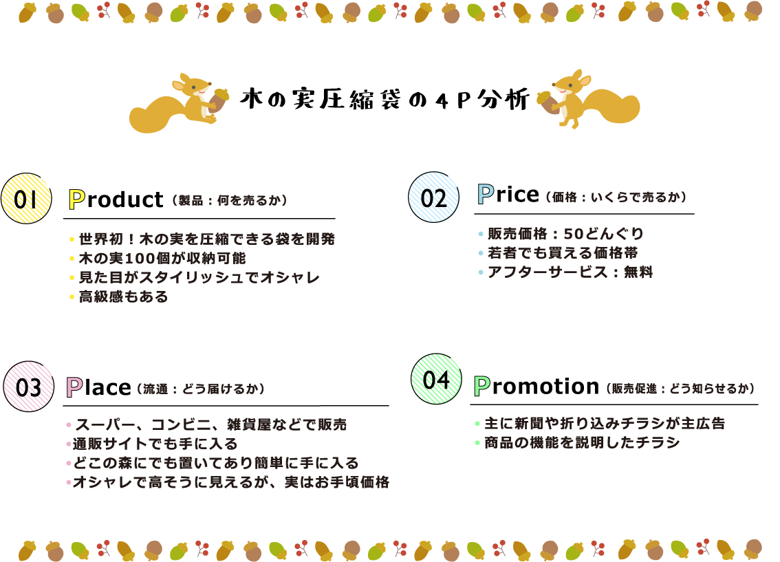 木の実圧縮袋の4P分析