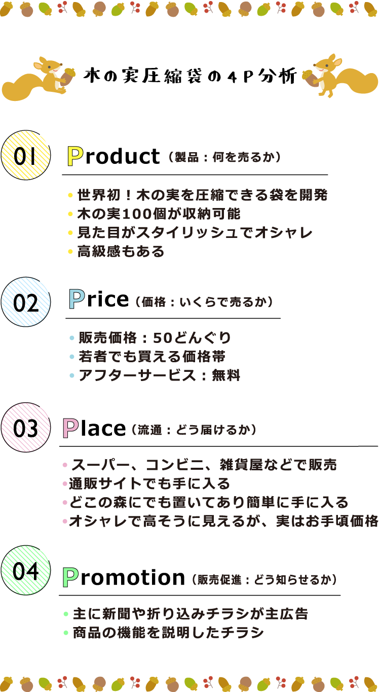 木の実圧縮袋の4P分析