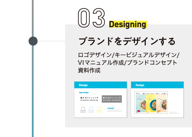 ブランドをデザインする