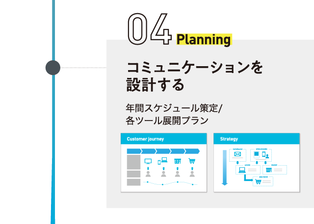 コミュニケーションを設計する