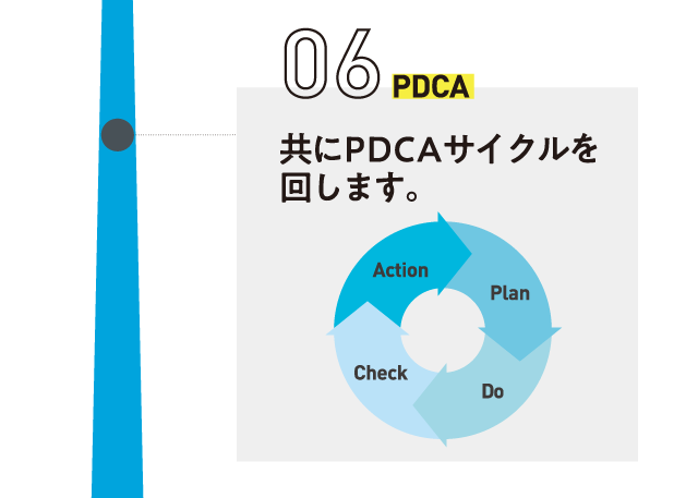 共にPDCAサイクルを回します。