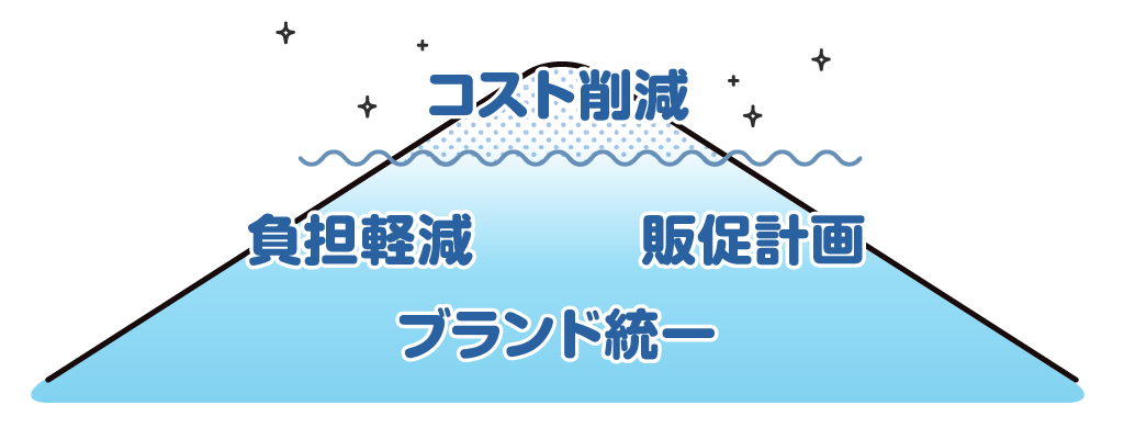 在庫管理の改善で起きるのは、「コスト削減」だけじゃない！