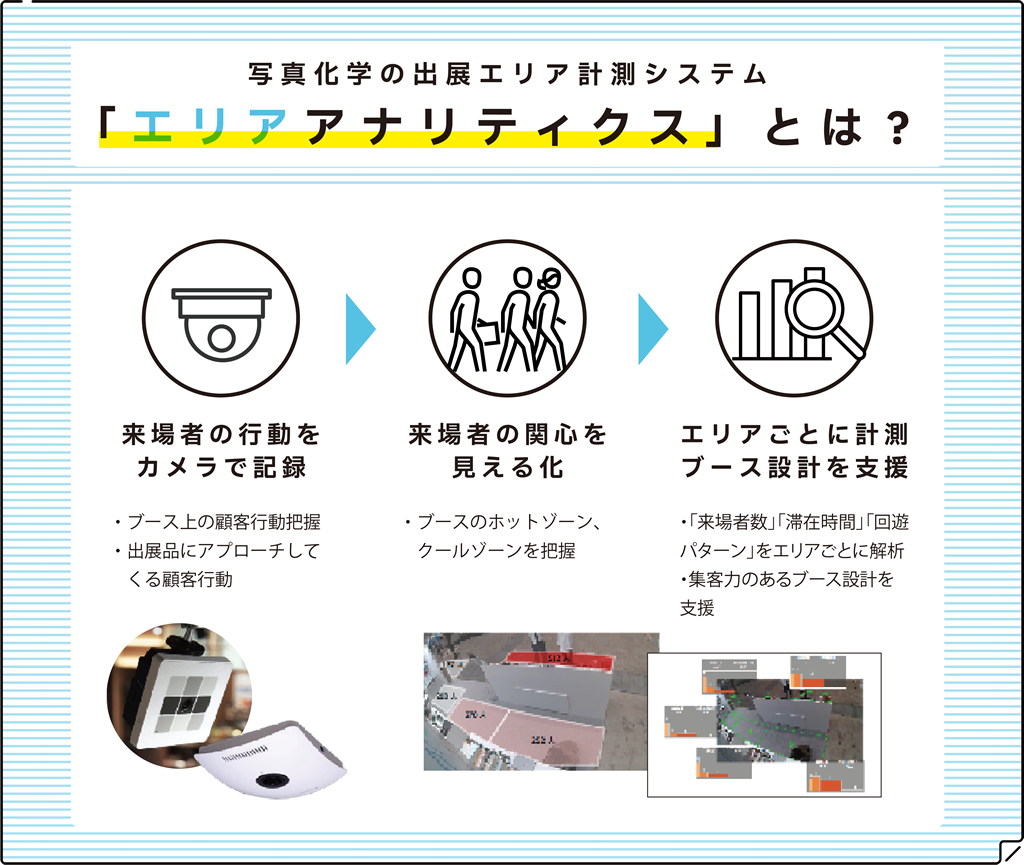 エリアアナリティクスとは？