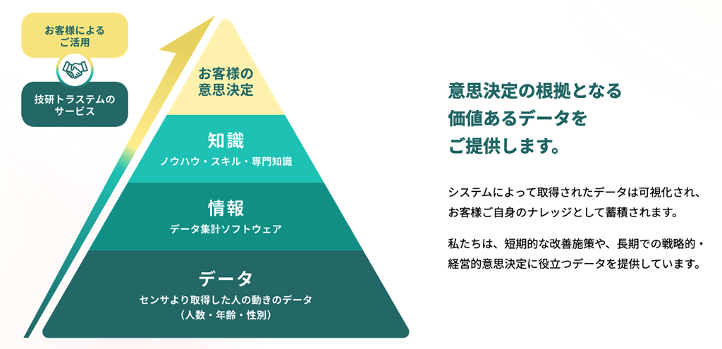 エリアアナリティクスとは？