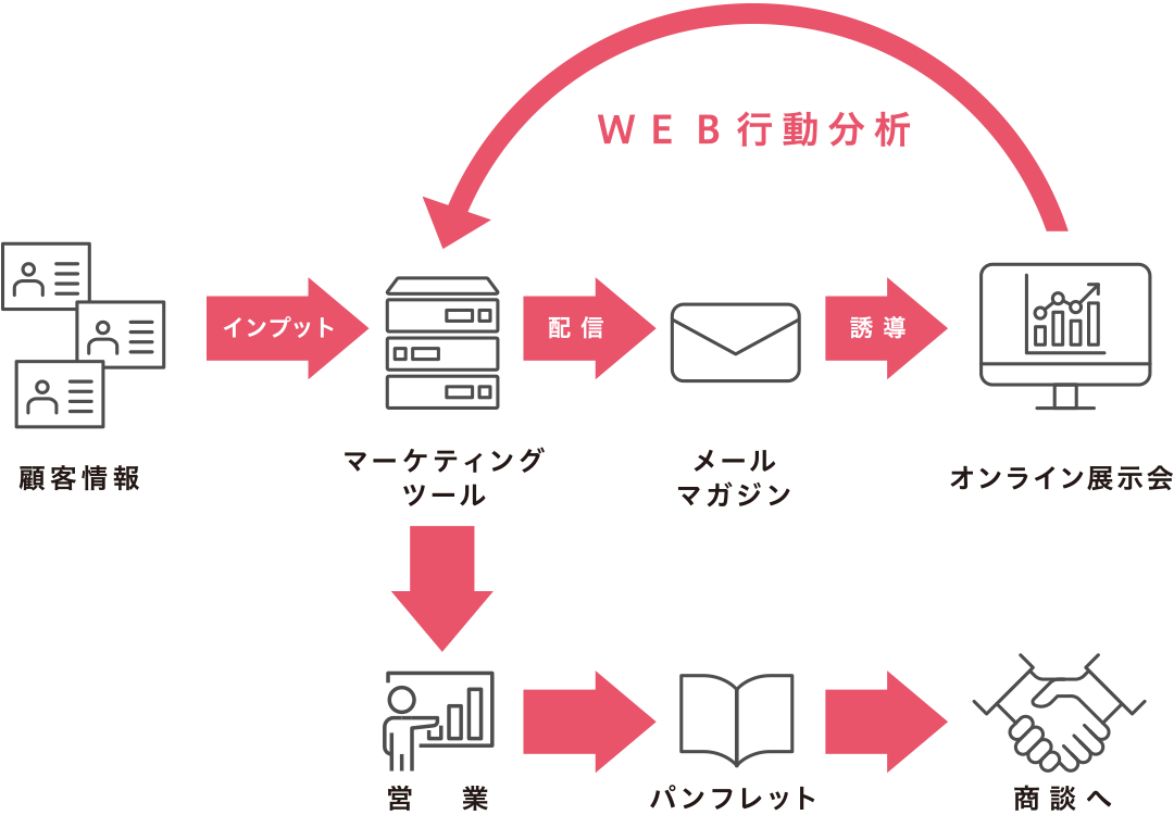 一社完結の図