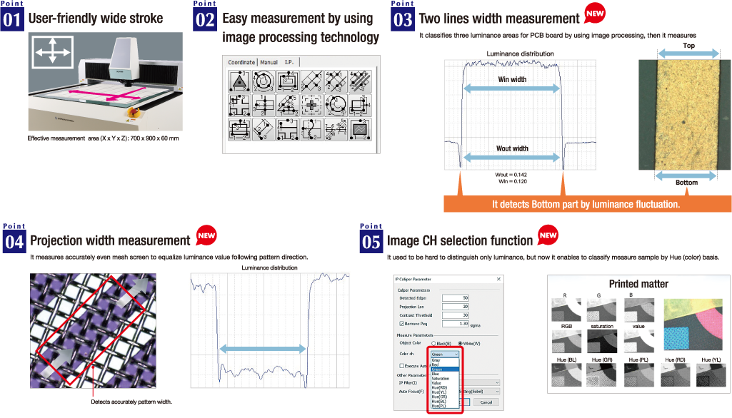 Image processing tools for effliently measuring a variety of shapes
