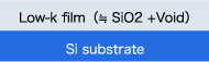 Low-k (≒SiO2 + Void) Si substrate
