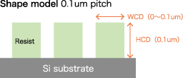 Shape model 0.1um pitch