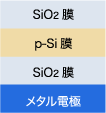 SiO2膜 p-Si膜 SiO2膜 メタル電極