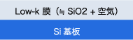 Low-k (≒SiO2 + Void) Si substrate